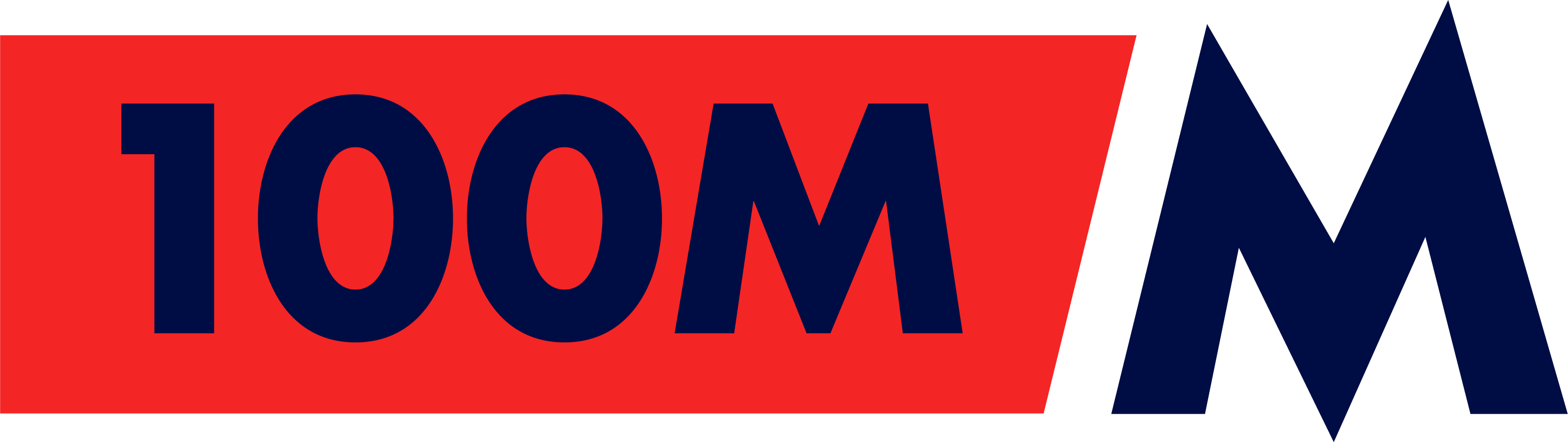 UTMB Index 100M
